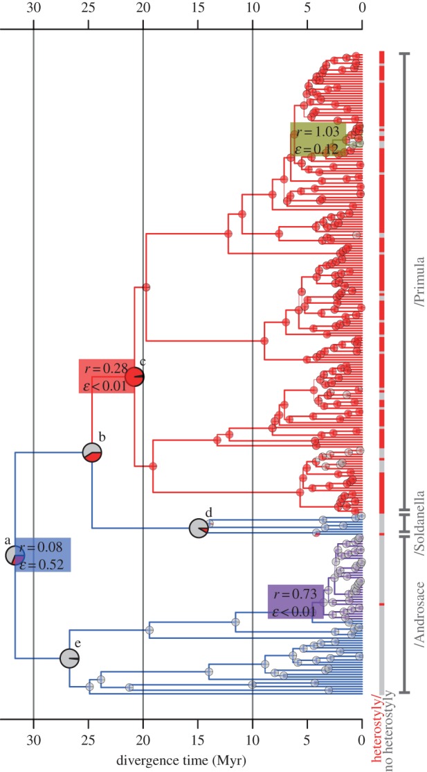 Figure 2.