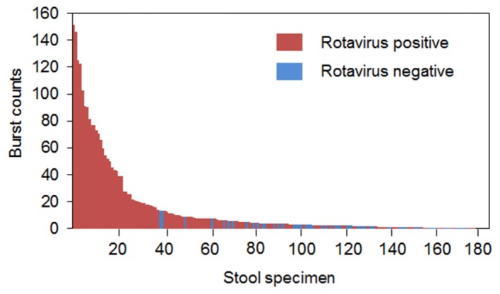 Fig. 8