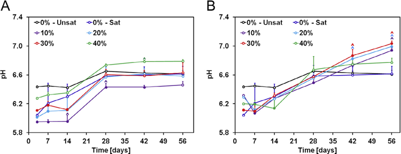 Fig. 10.