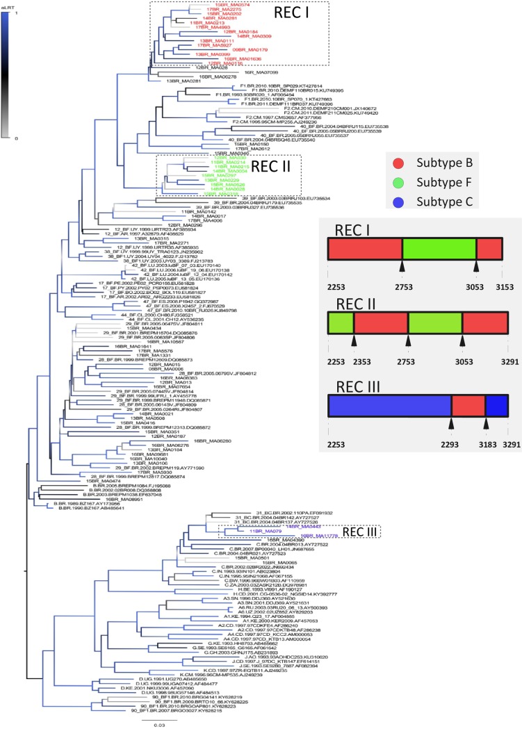 Fig 2