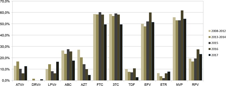 Fig 3