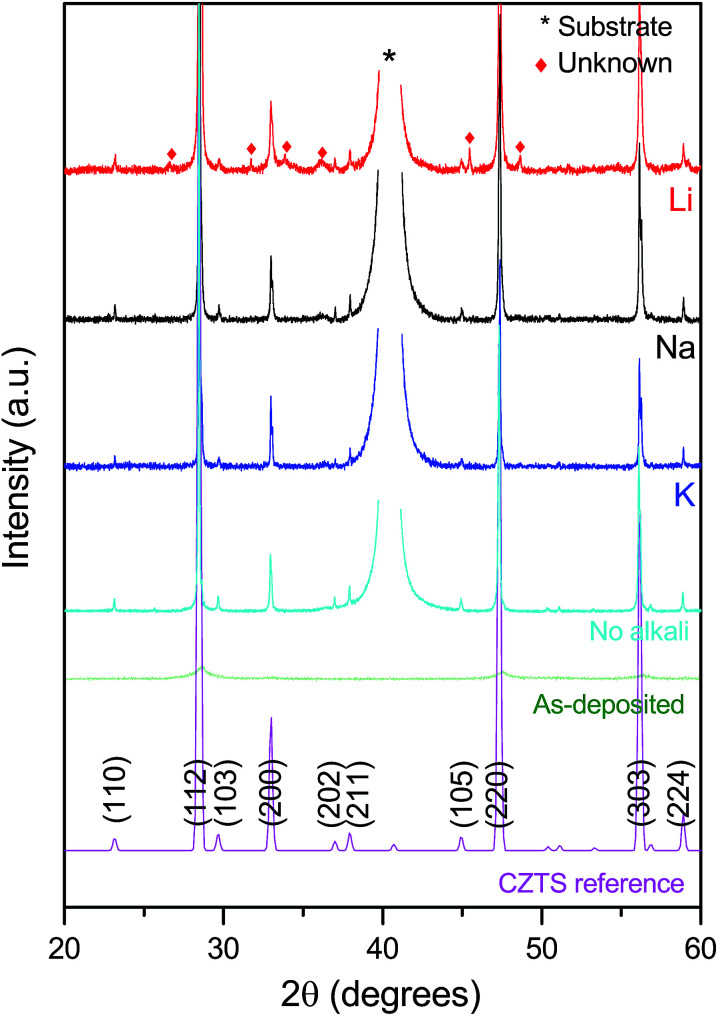 Fig. 4