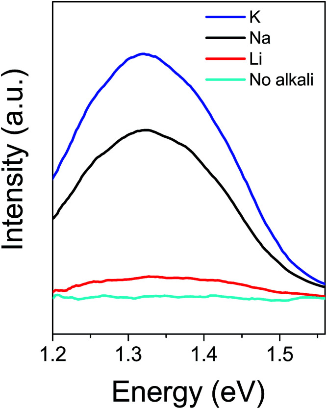 Fig. 6