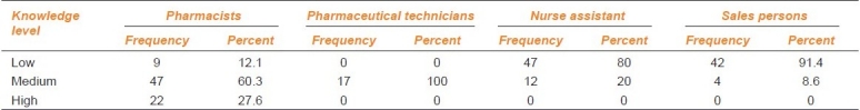 graphic file with name IJPharm-43-345-g001.jpg