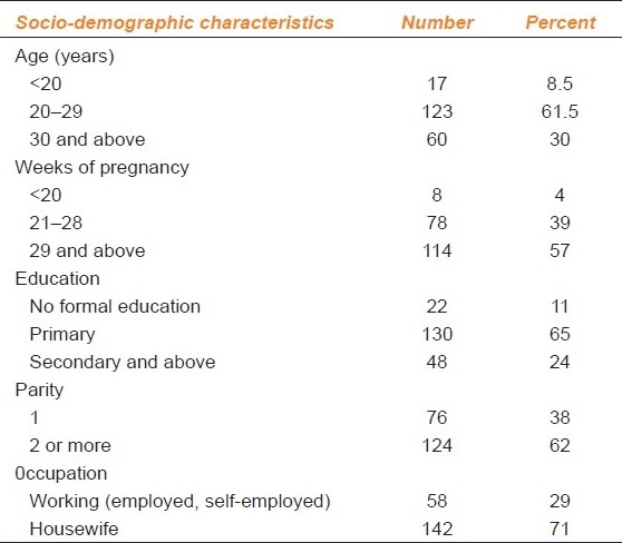 graphic file with name IJPharm-43-345-g002.jpg