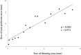 Fig 7
