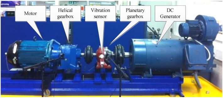 Figure 2