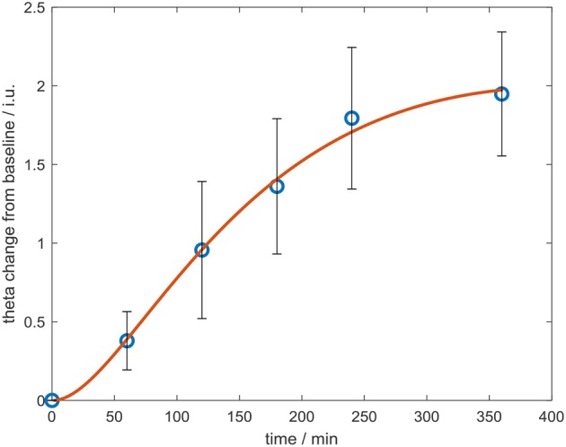 Figure 9