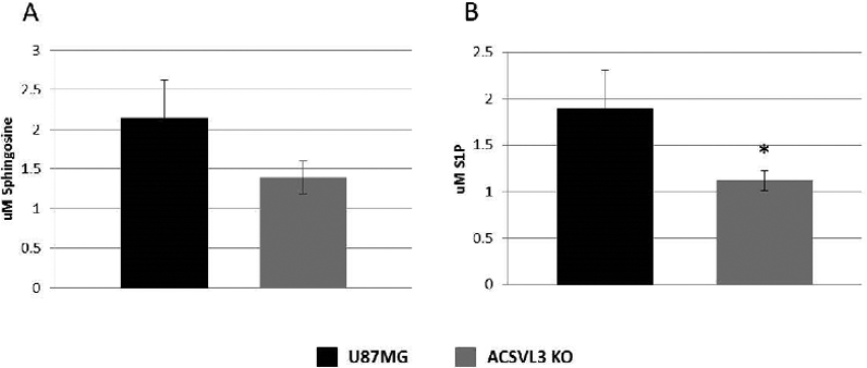 Figure 10.