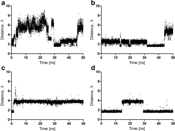 Fig. 10a–d