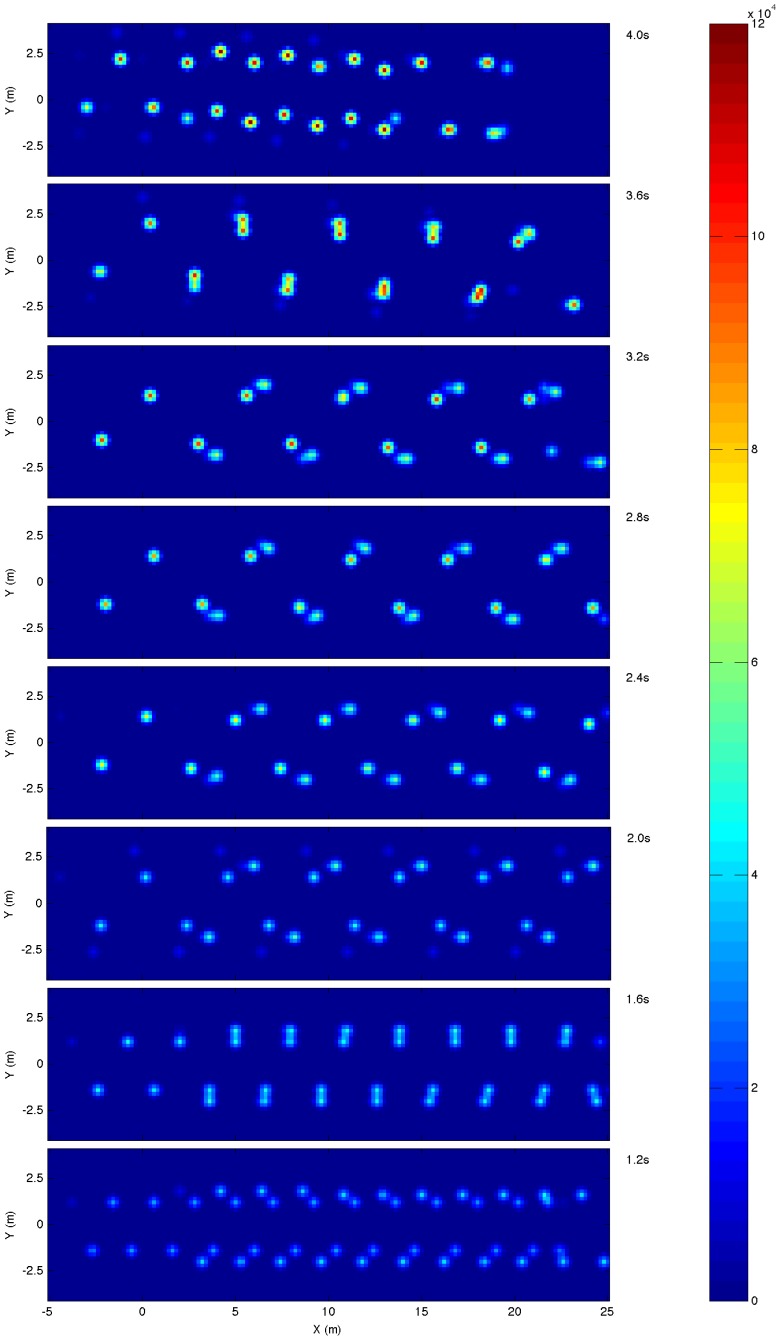 Figure 12