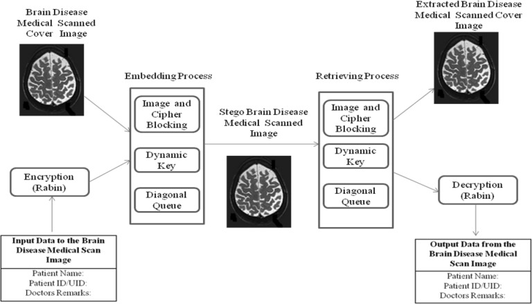 Fig. 2