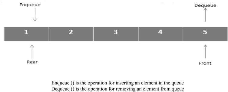 Fig. 1