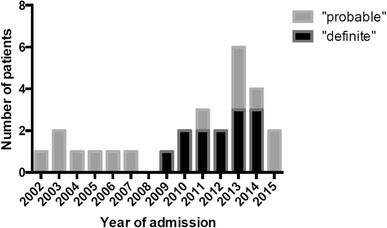 Fig. 2