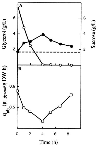 FIG. 4