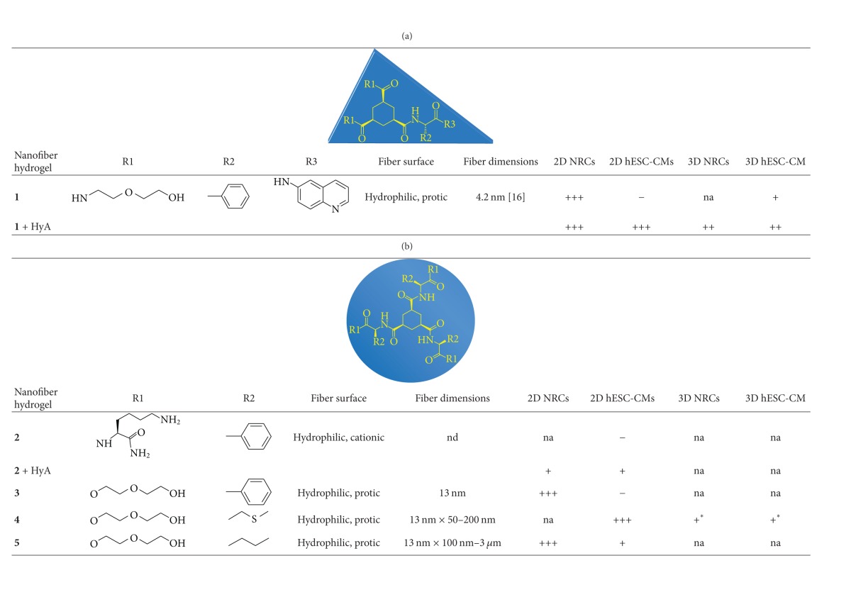 graphic file with name BMRI2013-285678.tab.001.jpg