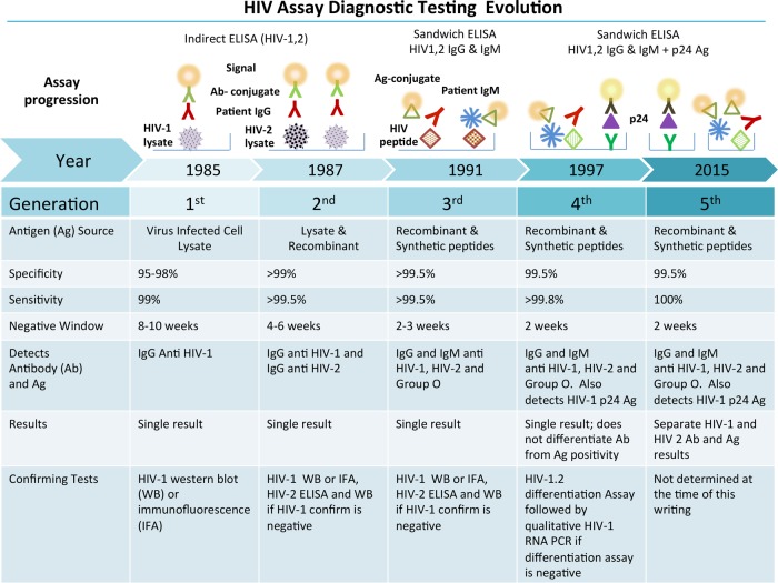 FIG 3