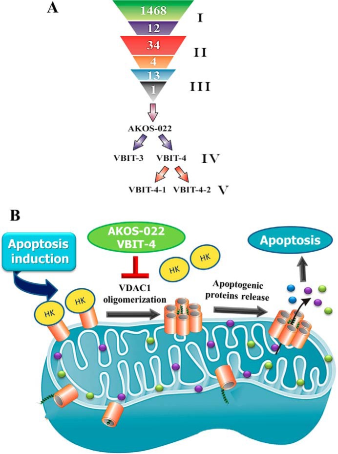 FIGURE 10.