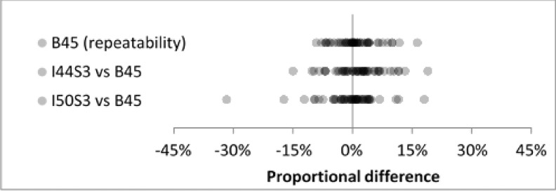 FIG. 9.