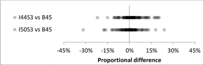 FIG. 8.