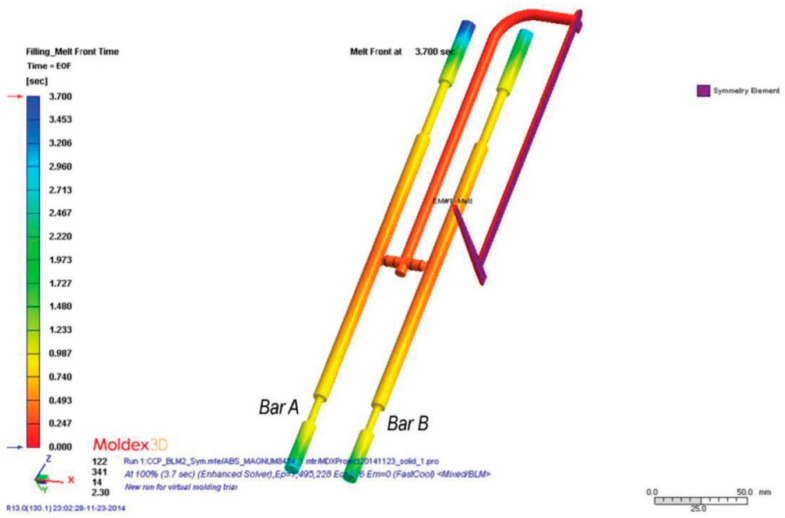 Figure 13