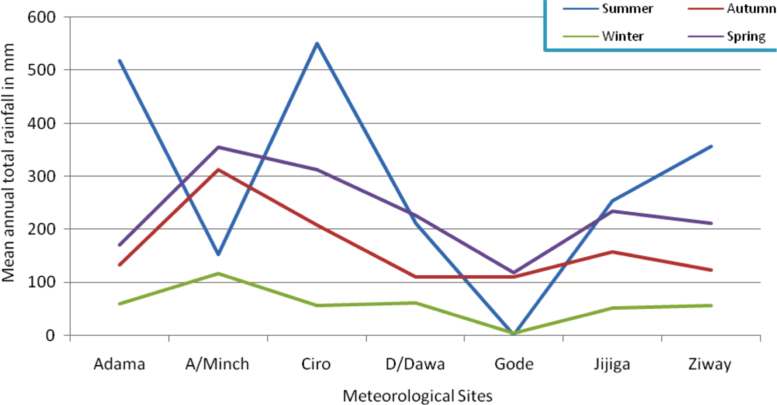 Fig. 13