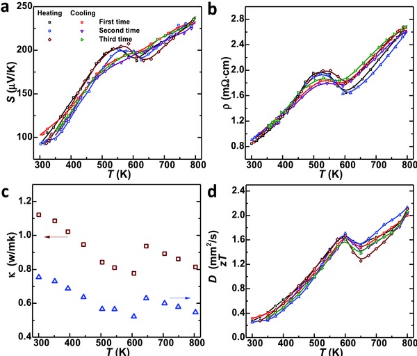 Figure 10