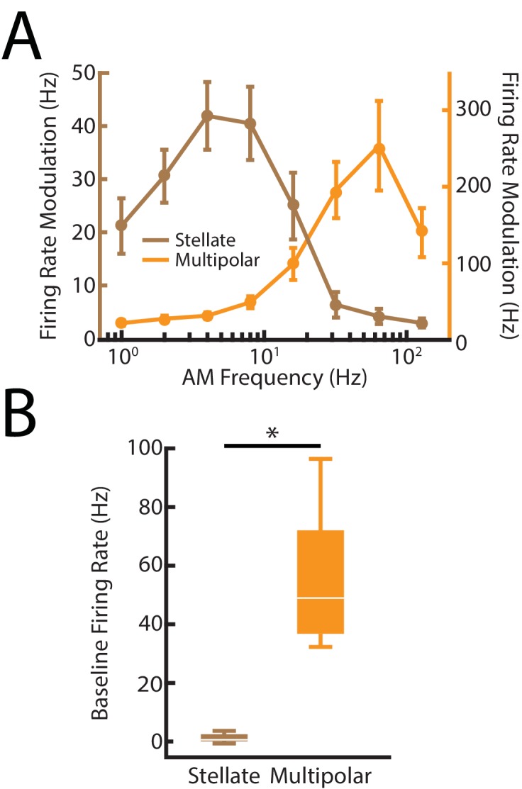 Figure 6—figure supplement 1.