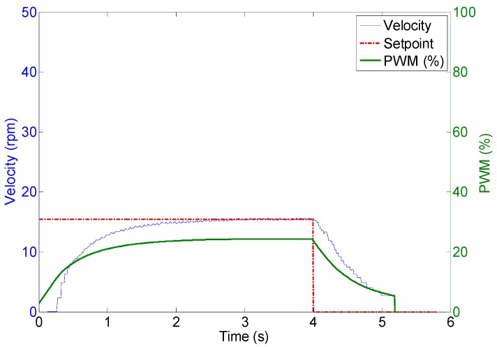 Figure 24