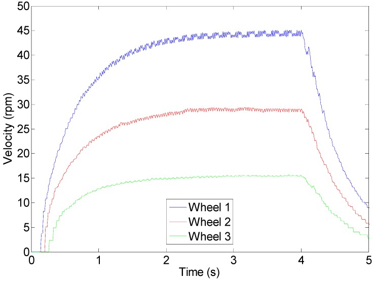 Figure 21
