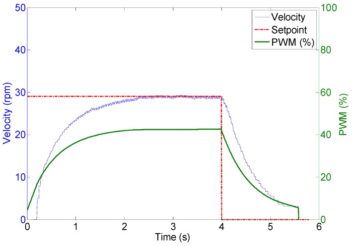 Figure 23