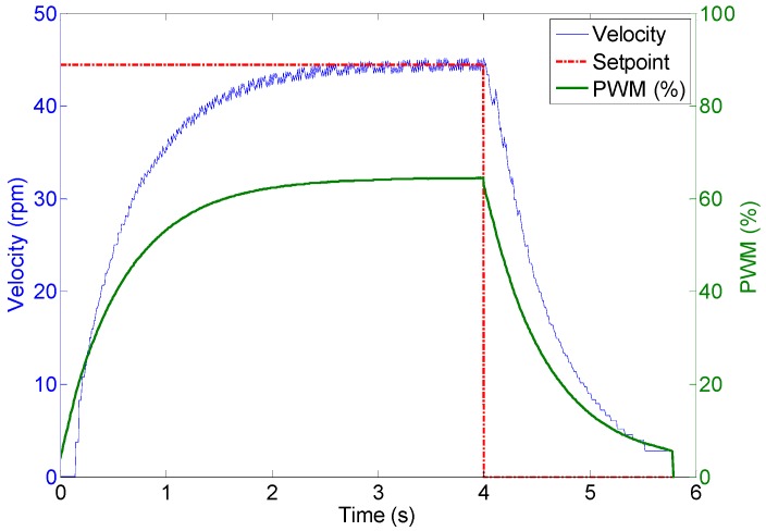 Figure 22
