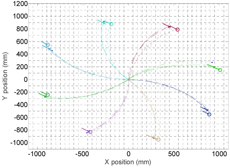 Figure 28