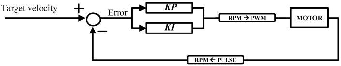 Figure 20