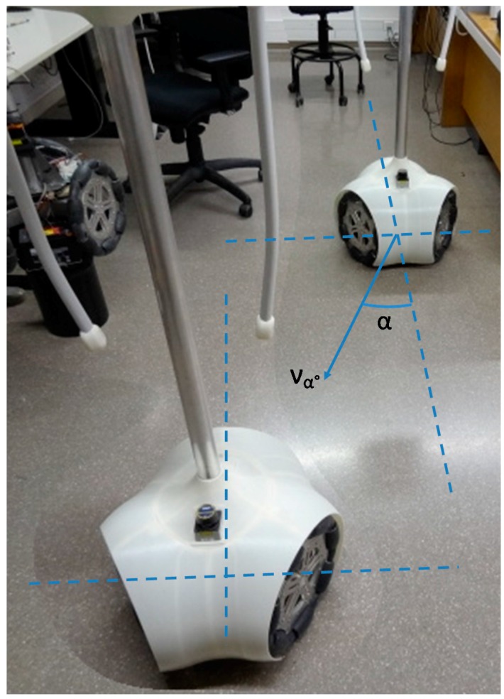 Figure 19