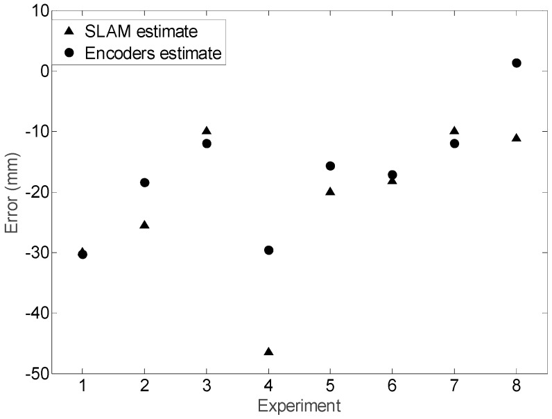 Figure 26