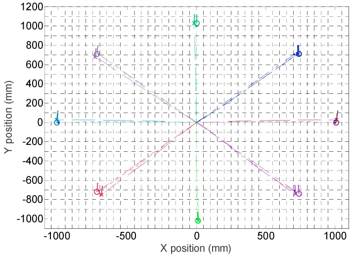 Figure 25