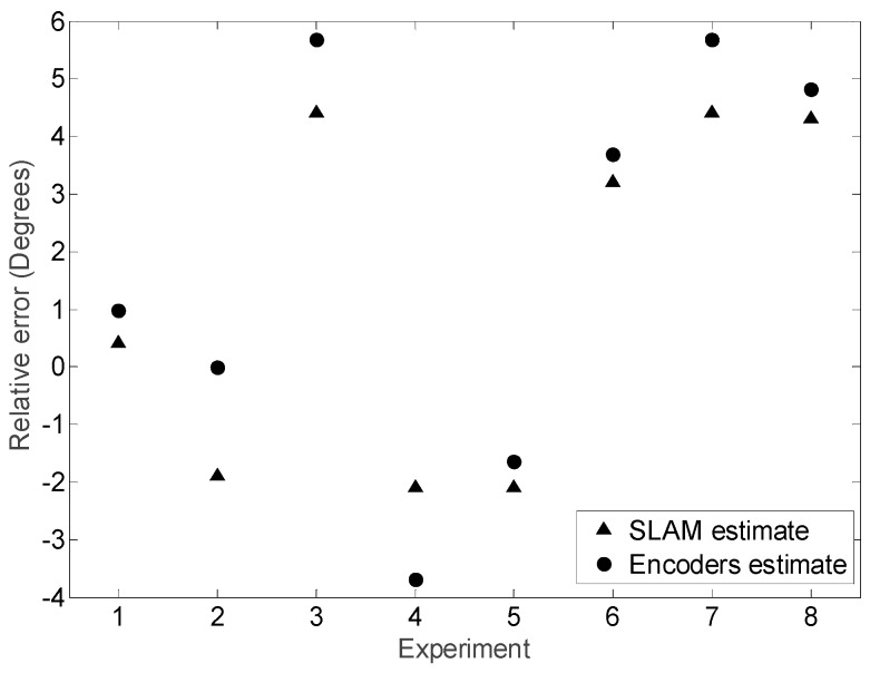 Figure 27