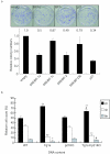 FIG. 4.