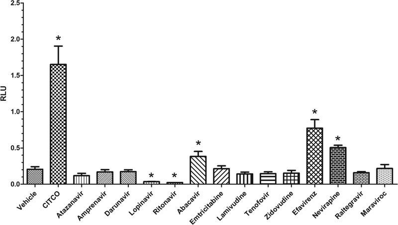 Fig 2