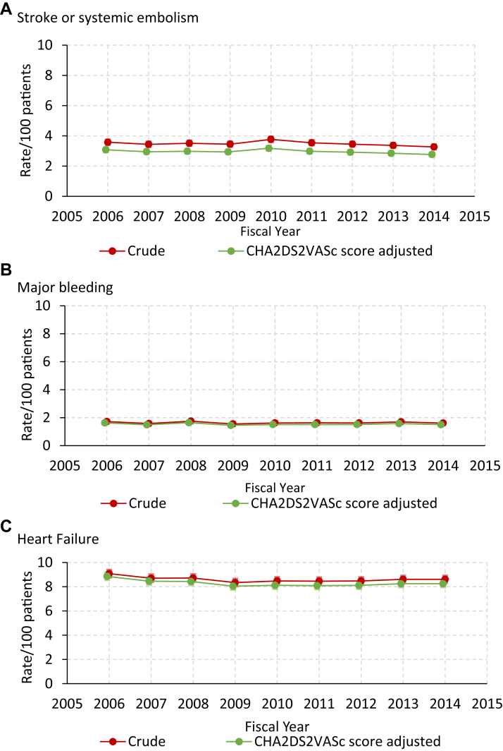 Figure 3