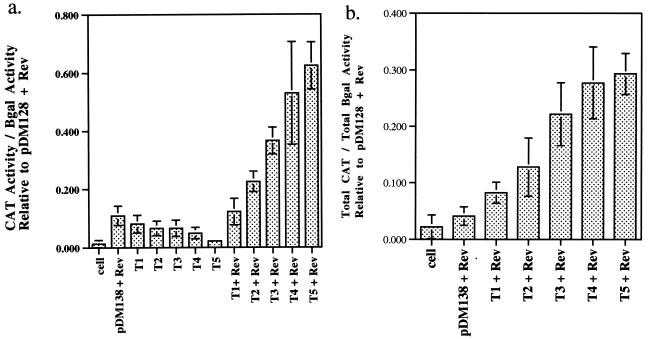 FIG. 8