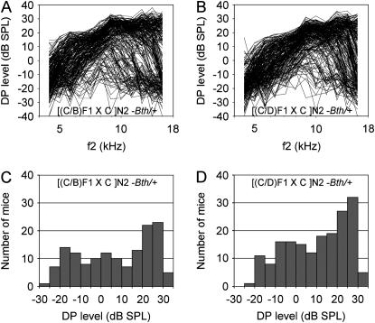 Figure 5.—