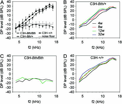 Figure 3.—