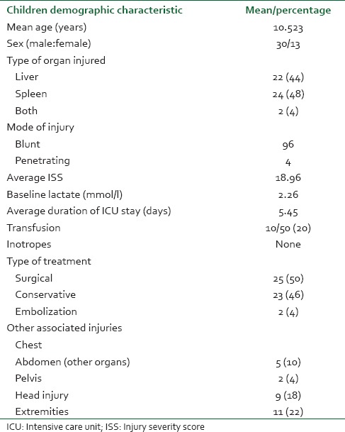 graphic file with name SJA-8-29-g006.jpg