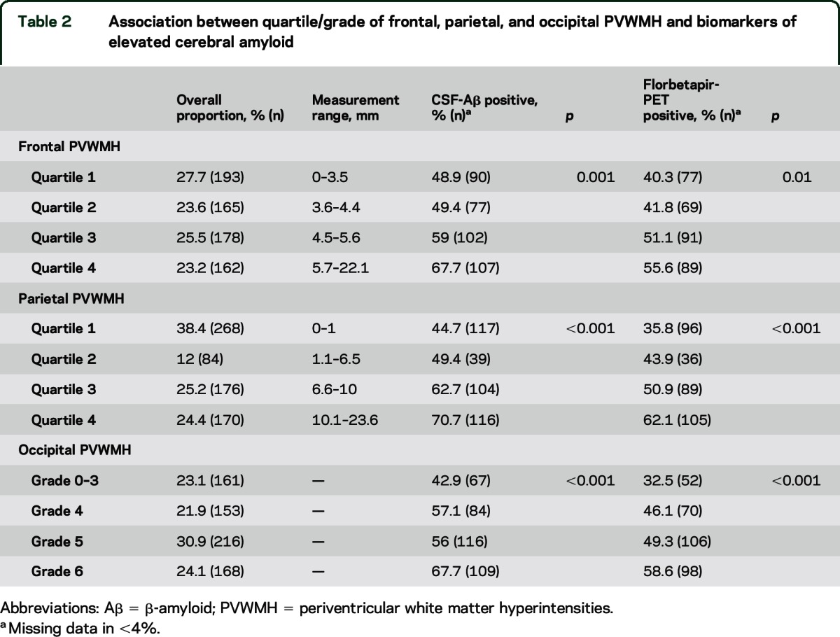 graphic file with name NEUROLOGY2015671206TT2.jpg