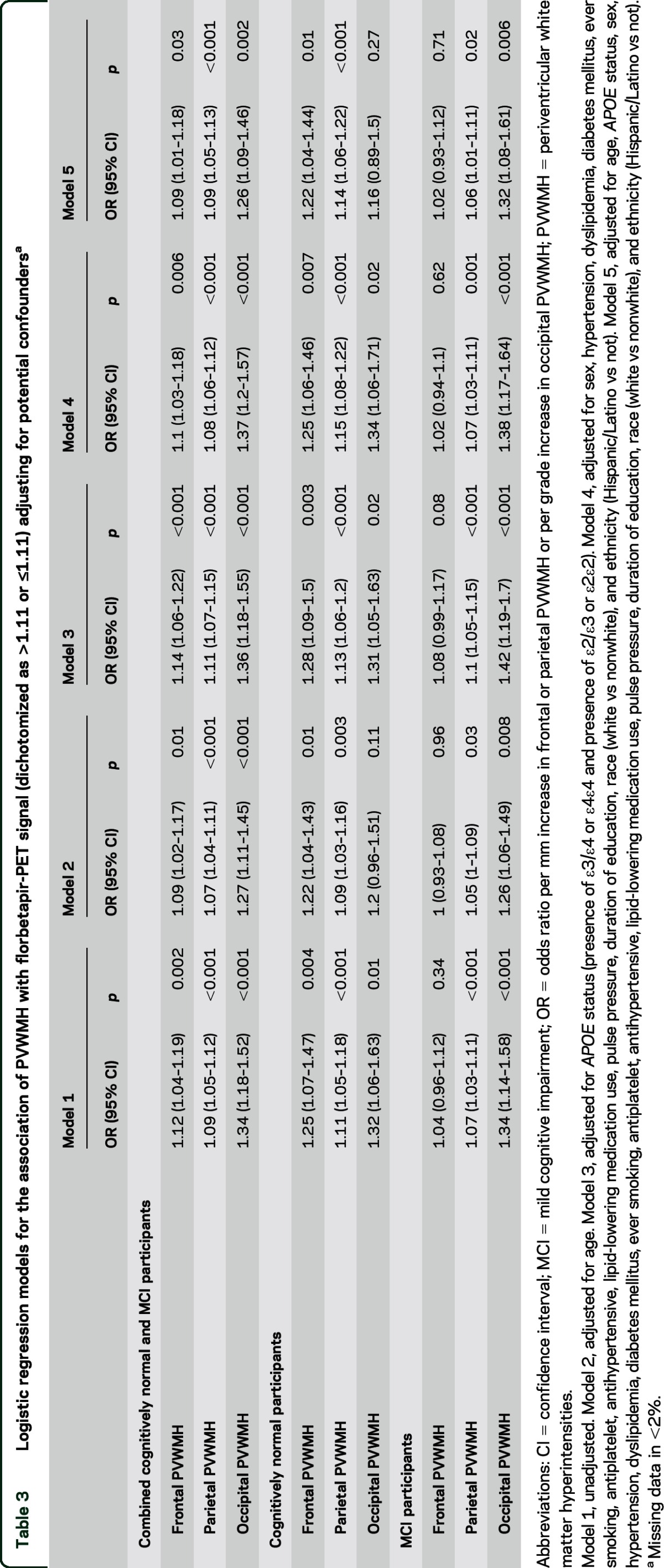 graphic file with name NEUROLOGY2015671206TT3.jpg