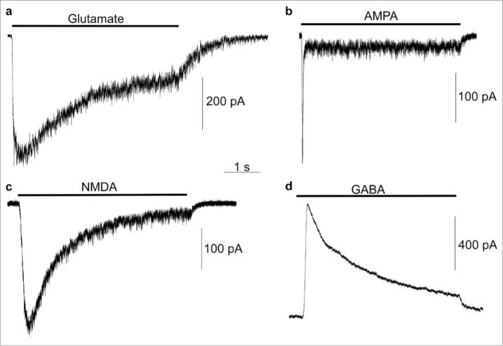 Figure 7.