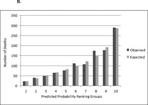 Figure 3b