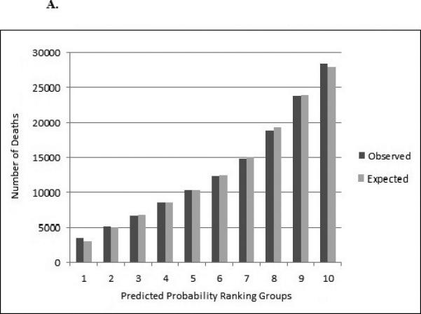 Figure 3a